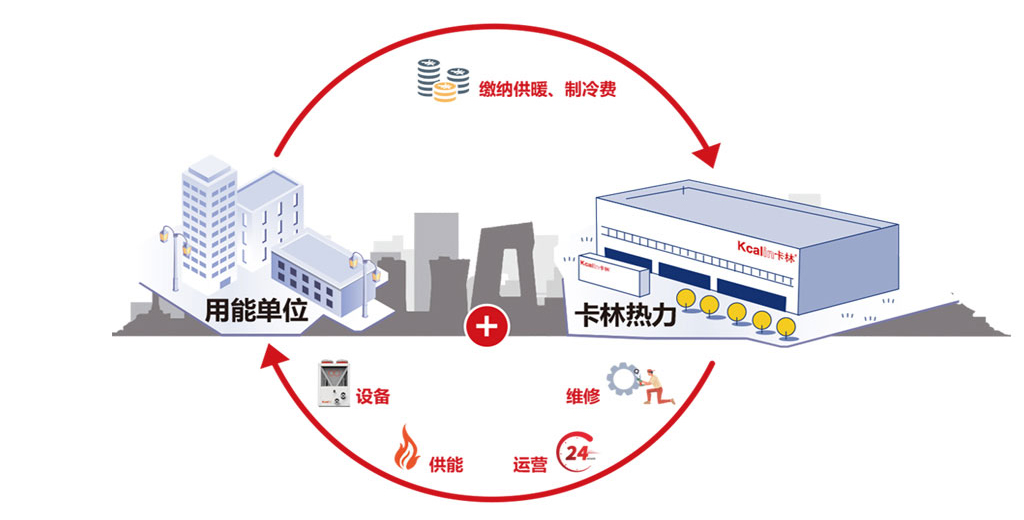 分散式供熱與集中供熱的優(yōu)缺點(diǎn)比較