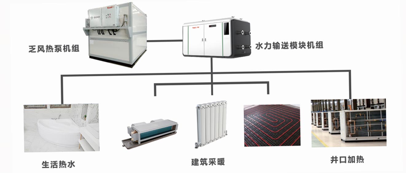 礦井乏風(fēng)的利用途徑和應(yīng)用領(lǐng)域