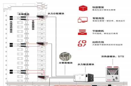 卡林STS空氣源熱泵引領(lǐng)高端酒店采暖制冷新潮流