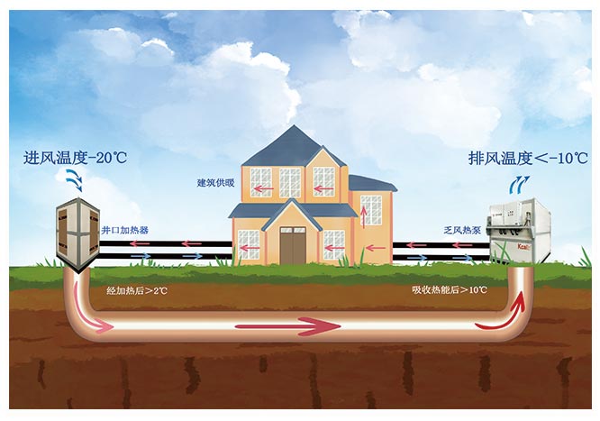 礦井通風(fēng)關(guān)鍵指標(biāo)：有效風(fēng)量不低于多少，你知道嗎？